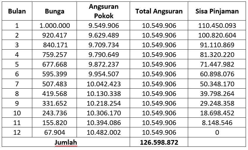 Flat Rate, Effective Rate, dan Anuitas: Apa Bedanya?